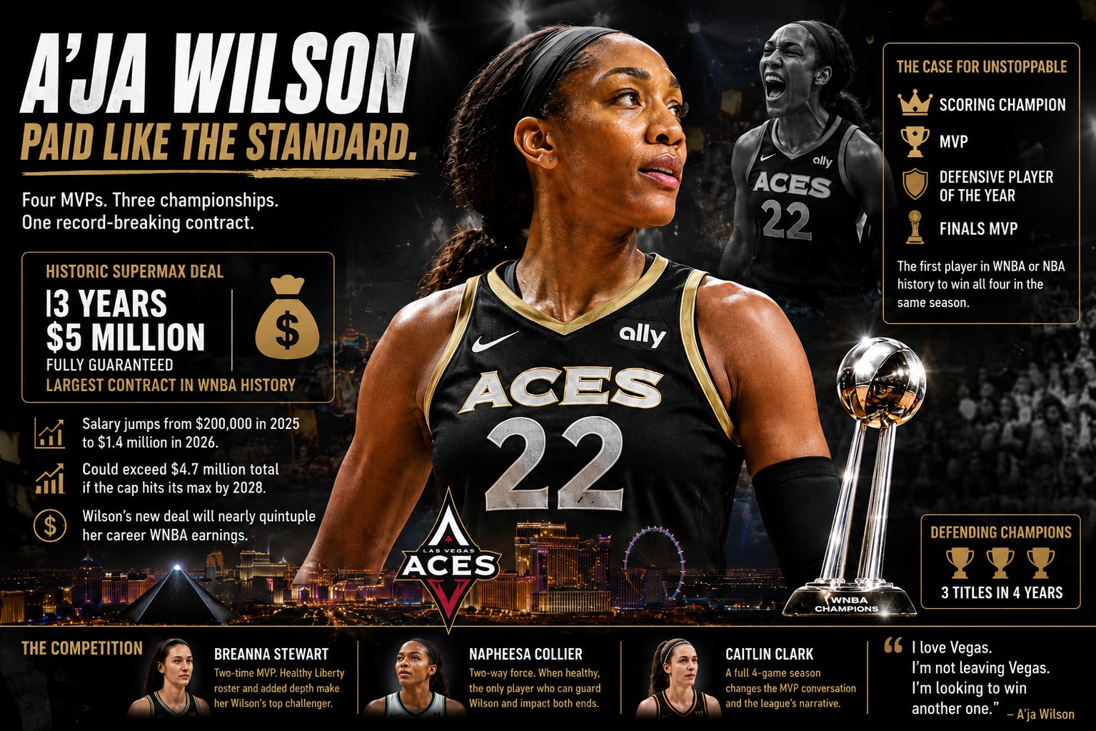 A'ja Wilson's $5 Million Season Starts Now. Can Anyone Stop Her? — She
